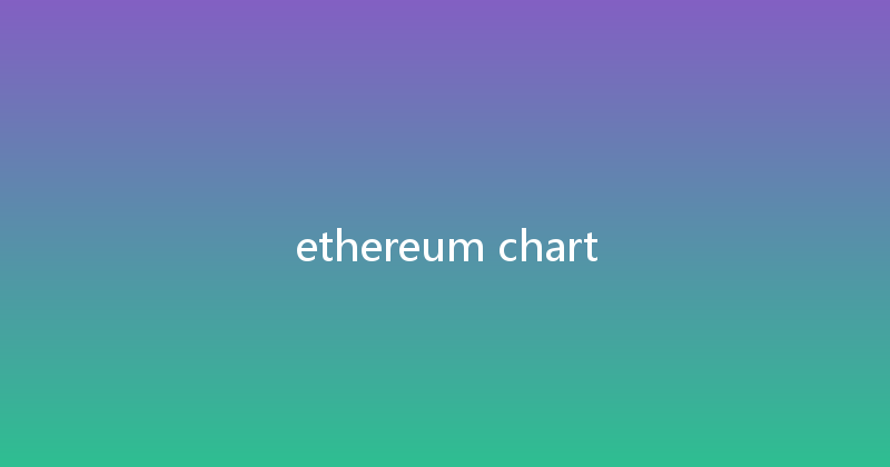 ethereum chart 